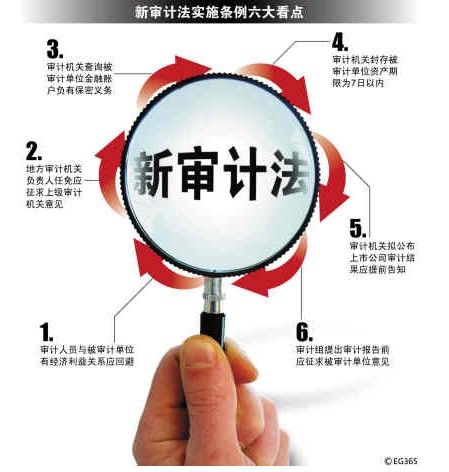 審計論文發表