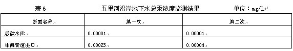 五里河土壤濃度.jpg