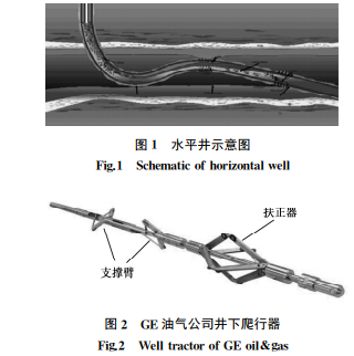 水平井爬行器中電永磁吸盤的設計與優化