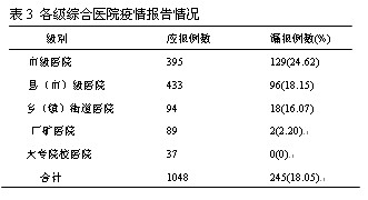 表3.jpg