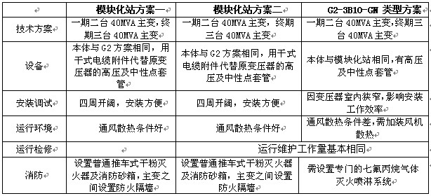 表2.jpg