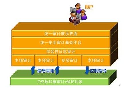 審計(jì)論文范文