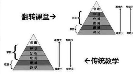 ΢�n�� �D(zhu��n) �n �ý̌W ģʽ