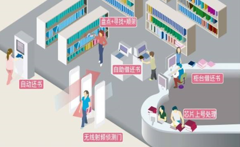 圖書館智能化轉型風險探究