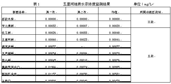 監(jiān)測結(jié)構(gòu).jpg