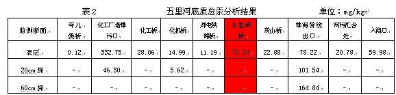分析結(jié)果.jpg