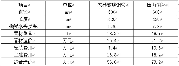 表2.jpg