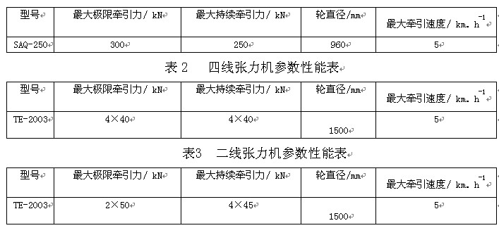 表123.jpg