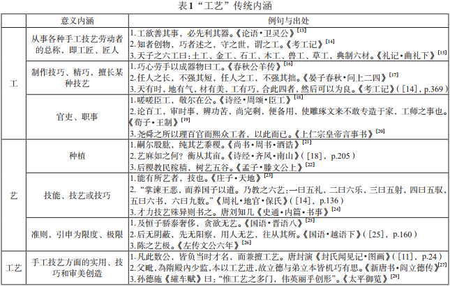 工藝觀念在近代中國的演變