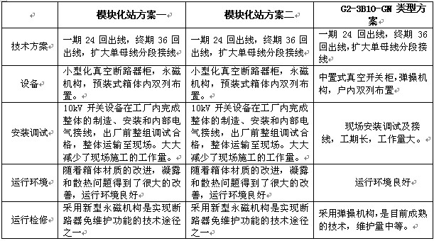 表3.jpg